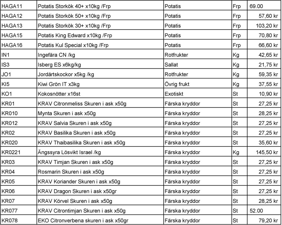 Special x10kg /Frp Potatis Frp 66,60 kr IN1 Ingefära CN /kg Rotfrukter Kg 42,65 kr IS3 Isberg ES x6kg/kg Sallat Kg 21,75 kr JO1 Jordärtskockor x5kg /kg Rotfrukter Kg 59,35 kr KI5 Kiwi Grön IT x3kg