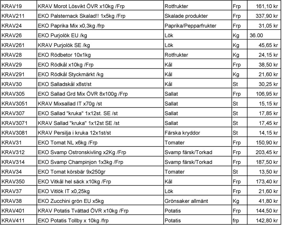 00 KRAV261 KRAV Purjolök SE /kg Lök Kg 45,65 kr KRAV28 EKO Rödbetor 10x1kg Rotfrukter Kg 24,15 kr KRAV29 EKO Rödkål x10kg /Frp Kål Frp 38,50 kr KRAV291 EKO Rödkål Styckmärkt /kg Kål Kg 21,60 kr