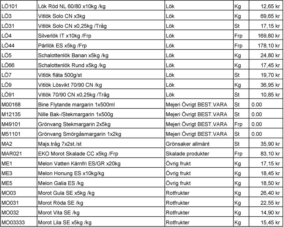 /kg Lök Kg 36,95 kr LÖ91 Vitlök 70/90 CN x0,25kg /Tråg Lök St 10,85 kr M00168 Bine Flytande margarin 1x500ml Mejeri Övrigt BEST.VARA St 0.00 M12135 Nille Bak-/Stekmargarin 1x500g Mejeri Övrigt BEST.