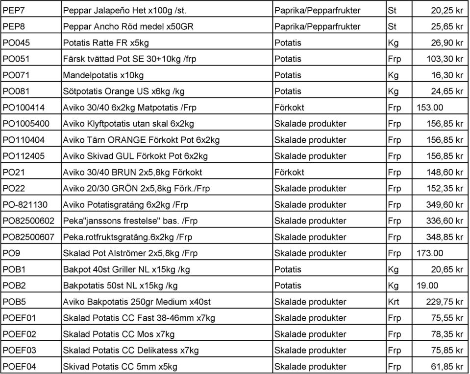Frp 103,30 kr PO071 Mandelpotatis x10kg Potatis Kg 16,30 kr PO081 Sötpotatis Orange US x6kg /kg Potatis Kg 24,65 kr PO100414 Aviko 30/40 6x2kg Matpotatis /Frp Förkokt Frp 153.