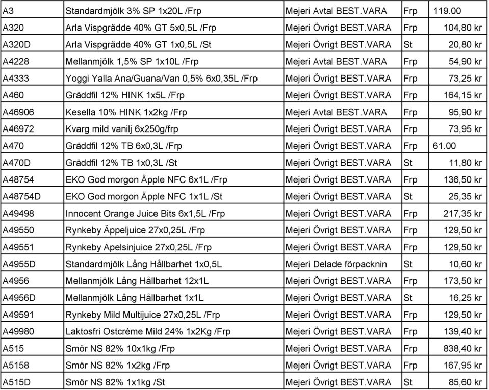 VARA Frp 54,90 kr A4333 Yoggi Yalla Ana/Guana/Van 0,5% 6x0,35L /Frp Mejeri Övrigt BEST.VARA Frp 73,25 kr A460 Gräddfil 12% HINK 1x5L /Frp Mejeri Övrigt BEST.