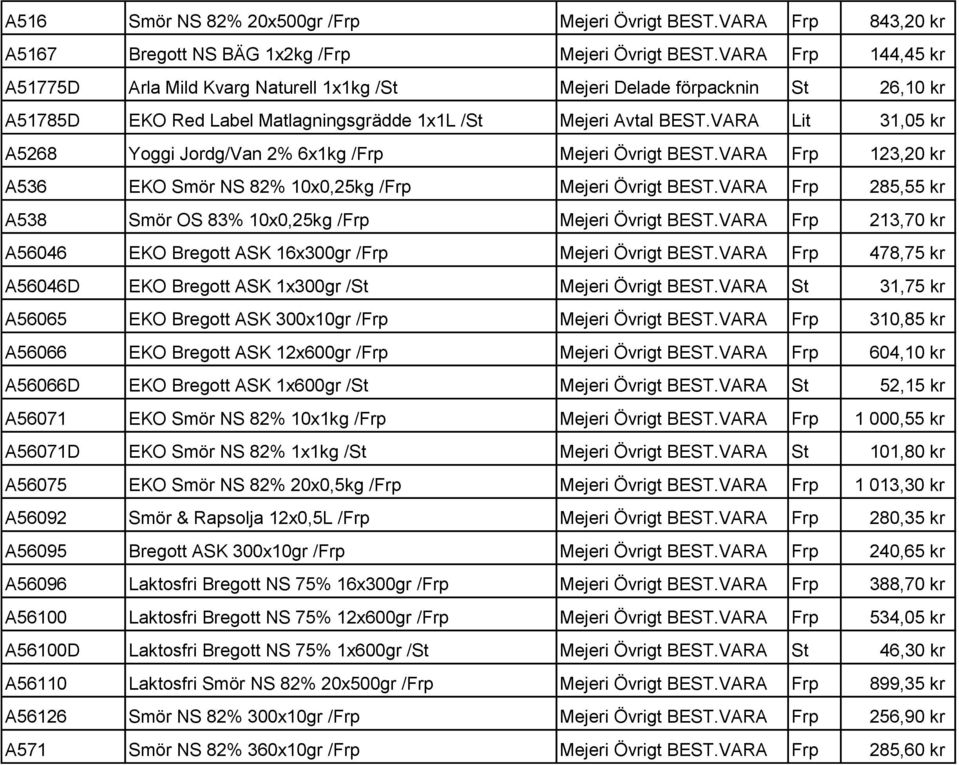 VARA Lit 31,05 kr A5268 Yoggi Jordg/Van 2% 6x1kg /Frp Mejeri Övrigt BEST.VARA Frp 123,20 kr A536 EKO Smör NS 82% 10x0,25kg /Frp Mejeri Övrigt BEST.