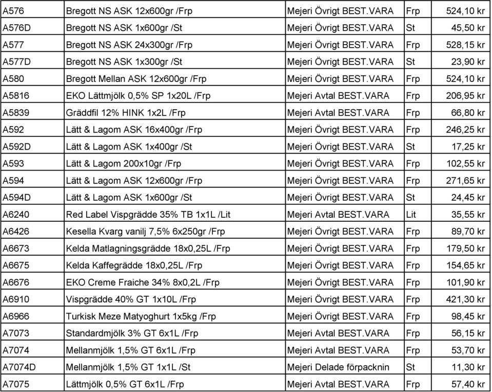 VARA Frp 524,10 kr A5816 EKO Lättmjölk 0,5% SP 1x20L /Frp Mejeri Avtal BEST.VARA Frp 206,95 kr A5839 Gräddfil 12% HINK 1x2L /Frp Mejeri Avtal BEST.