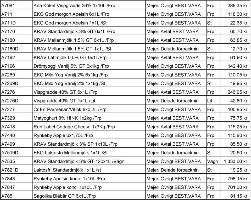 VARA Frp 66,70 kr A7180 KRAV Mellanmjölk 1,5% GT 6x1L /Frp Mejeri Avtal BEST.