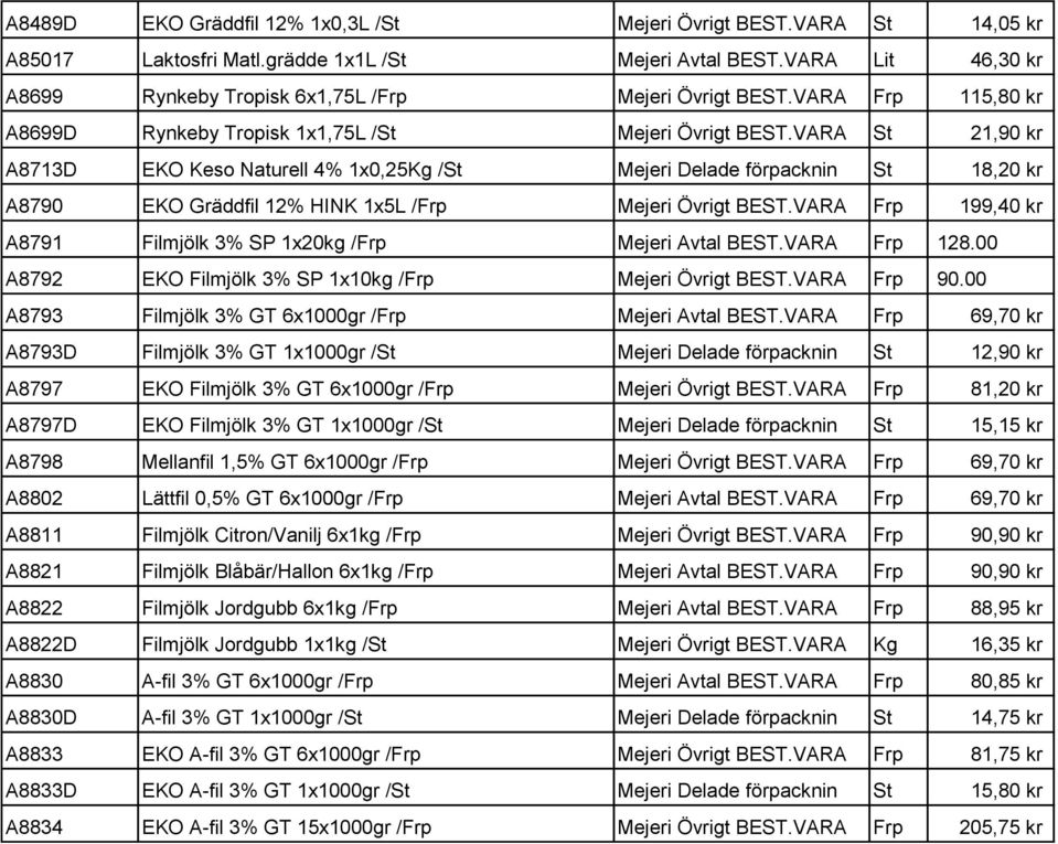 VARA St 21,90 kr A8713D EKO Keso Naturell 4% 1x0,25Kg /St Mejeri Delade förpacknin St 18,20 kr A8790 EKO Gräddfil 12% HINK 1x5L /Frp Mejeri Övrigt BEST.