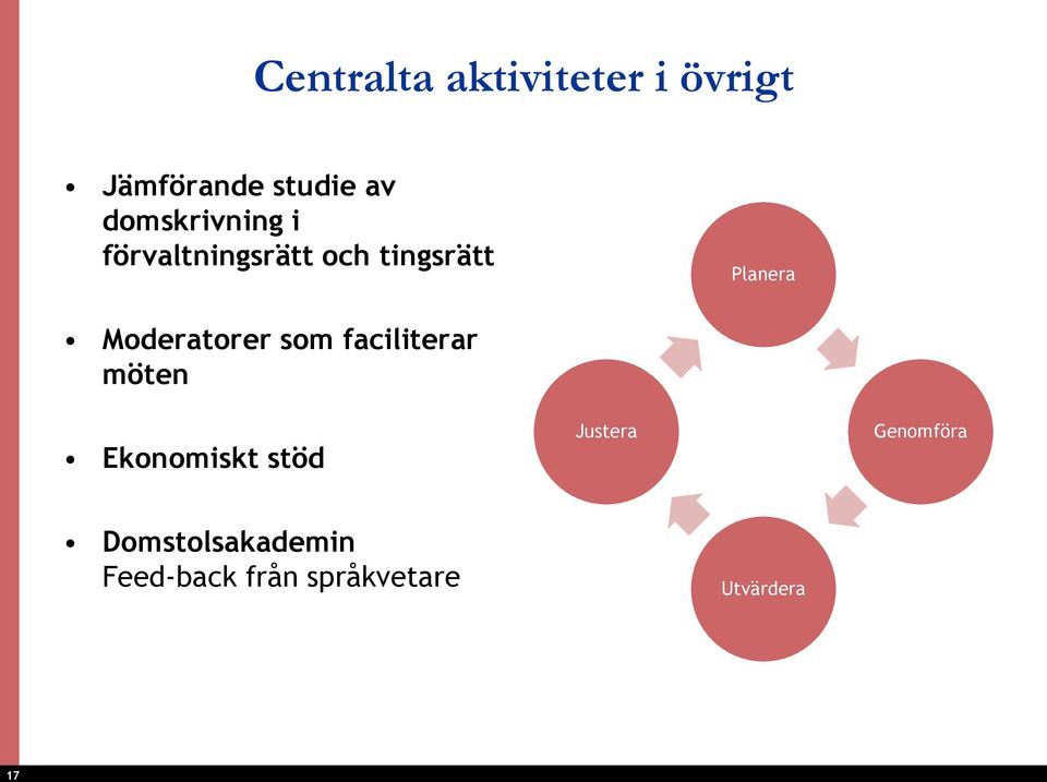 Moderatorer som faciliterar möten Ekonomiskt stöd Justera
