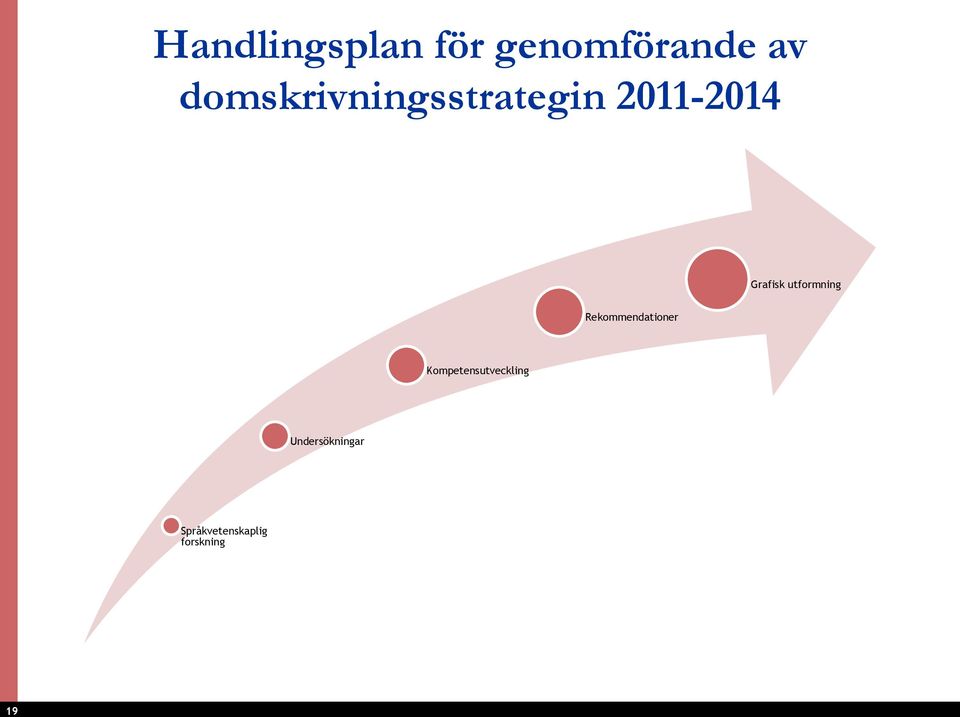 utformning Rekommendationer