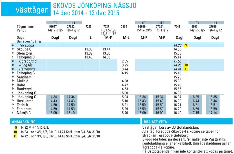 55 fr Stenstorp 13.39 13.56 15.05 t Falköping C 13.48 14.05 15.14 fr Göteborg C 12.55 13.55 fr Alingsås 13.25 14.25 10 fr Herrljunga 13.44 14.44 11 fr Falköping C 14.15 15.16 fr Sandhem 15.