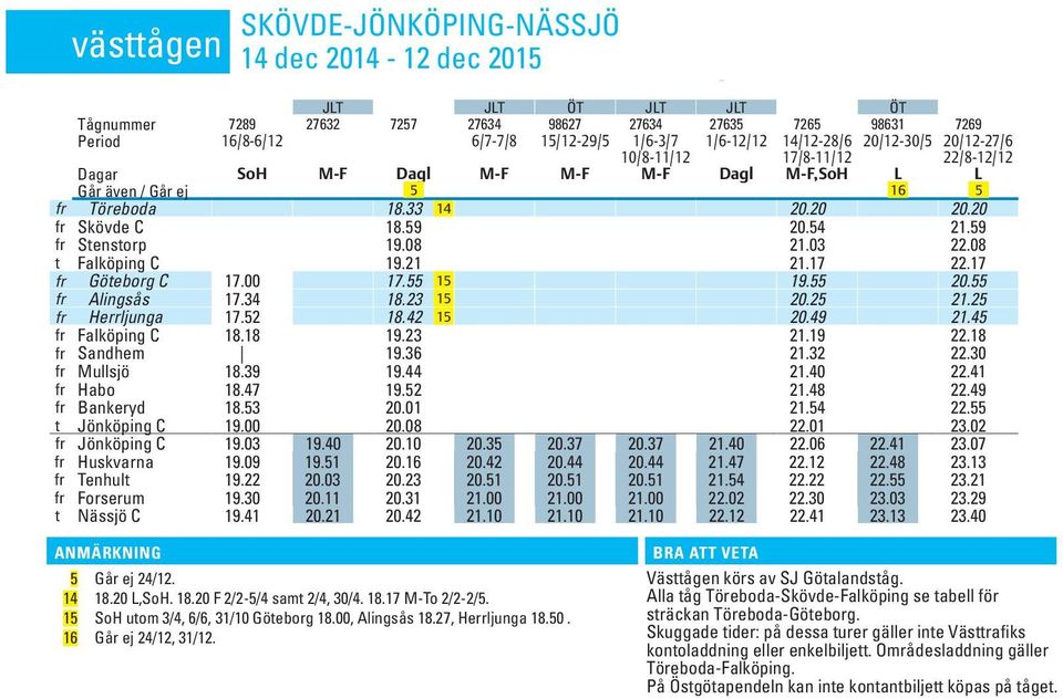 20 20.20 fr Skövde C 18.59 20.54 21.59 fr Stenstorp 19.08 21.03 22.08 t Falköping C 19.21 21.17 22.17 fr Göteborg C 17.00 17.55 15 19.55 20.55 fr Alingsås 17.34 18.23 15 20.25 21.25 fr Herrljunga 17.