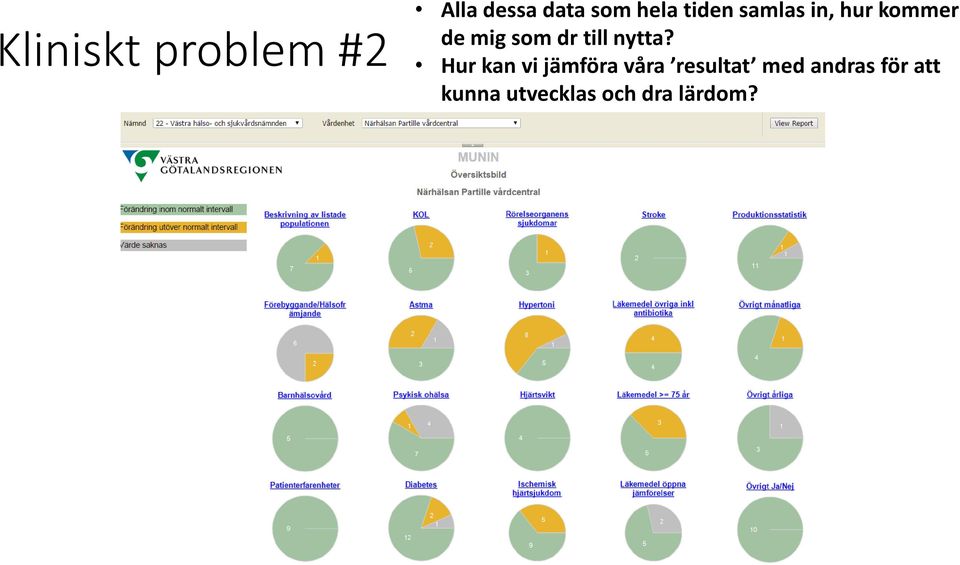 data som hela