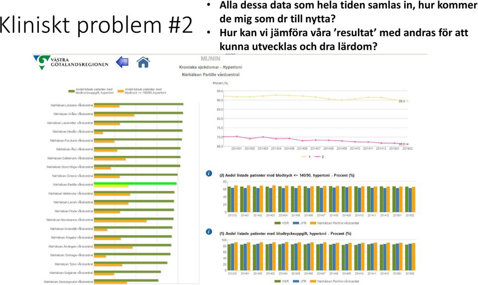 data som hela