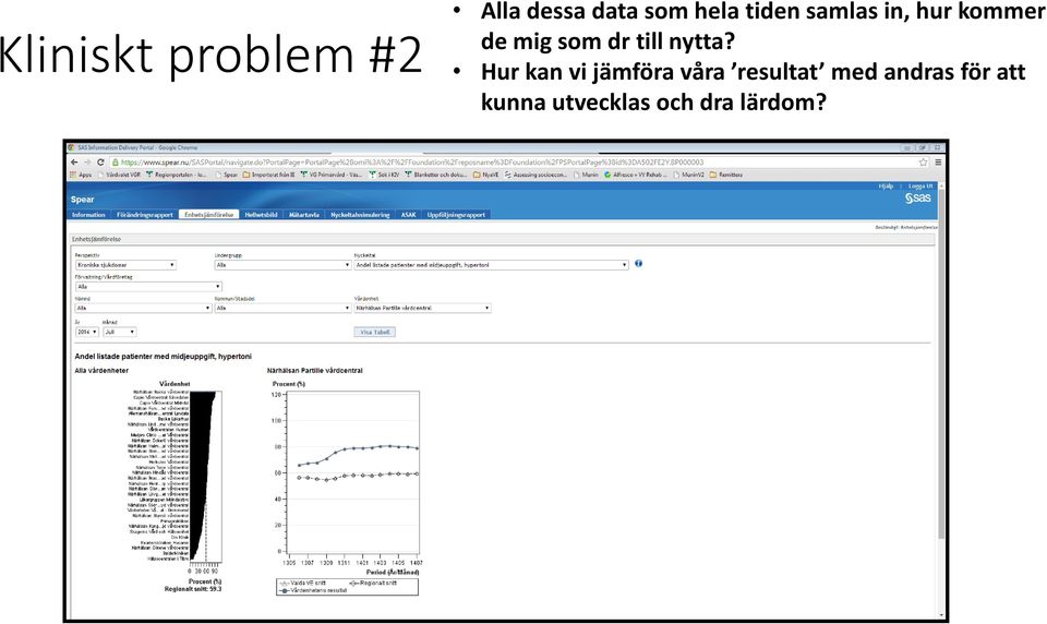 data som hela