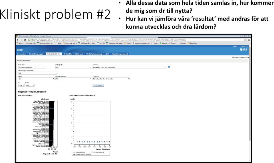 data som hela