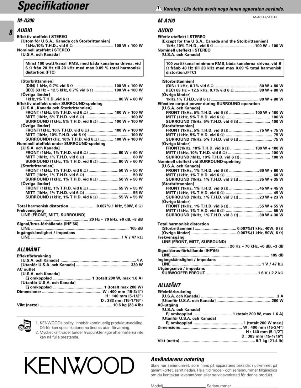 ..80 W + 80 W Effektiv uteffekt under SURROUND-spelning [U.S.A., Kanada och Storbrittannien] FRONT (1kHz, 5% T.H.D. vid 6 Ω)... 100 W + 100 W MITT (1kHz, 5% T.H.D. vid 6 Ω)... 100 W SURROUND (1kHz, 5% T.