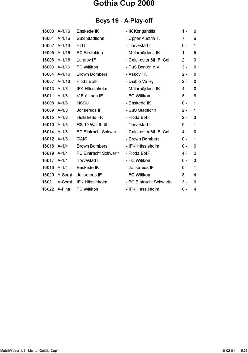 Frölunda IF - FC Witikon 5-6 16008 A-1/8 NSSU - Enskede IK 0-1 16009 A-1/8 Jonsereds IF - SuS Stadtlohn 2-1 16015 A-1/8 Hultsfreds FK - Floda BoIF 2-3 16010 A-1/8 RS 19 Waldbröl - Torvestad IL 0-1