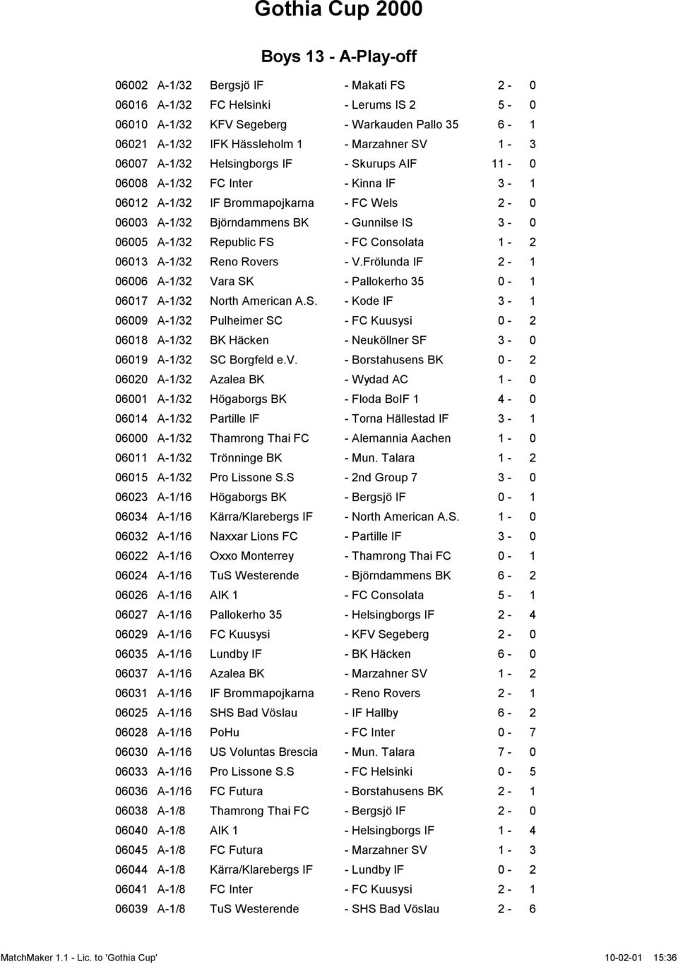 Republic FS - FC Consolata 1-2 06013 A-1/32 Reno Rovers - V.Frölunda IF 2-1 06006 A-1/32 Vara SK - Pallokerho 35 0-1 06017 A-1/32 North American A.S. - Kode IF 3-1 06009 A-1/32 Pulheimer SC - FC Kuusysi 0-2 06018 A-1/32 BK Häcken - Neuköllner SF 3-0 06019 A-1/32 SC Borgfeld e.