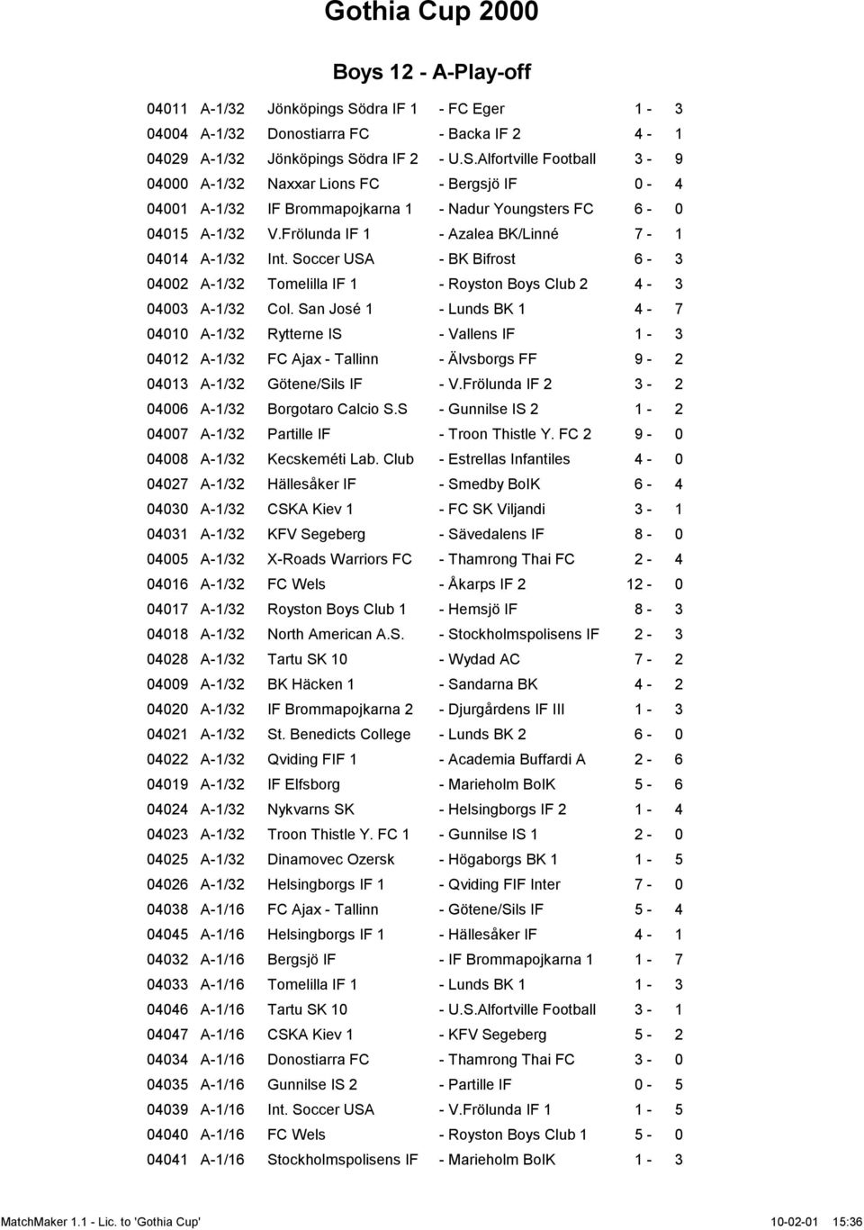 San José 1 - Lunds BK 1 4-7 04010 A-1/32 Rytterne IS - Vallens IF 1-3 04012 A-1/32 FC Ajax - Tallinn - Älvsborgs FF 9-2 04013 A-1/32 Götene/Sils IF - V.