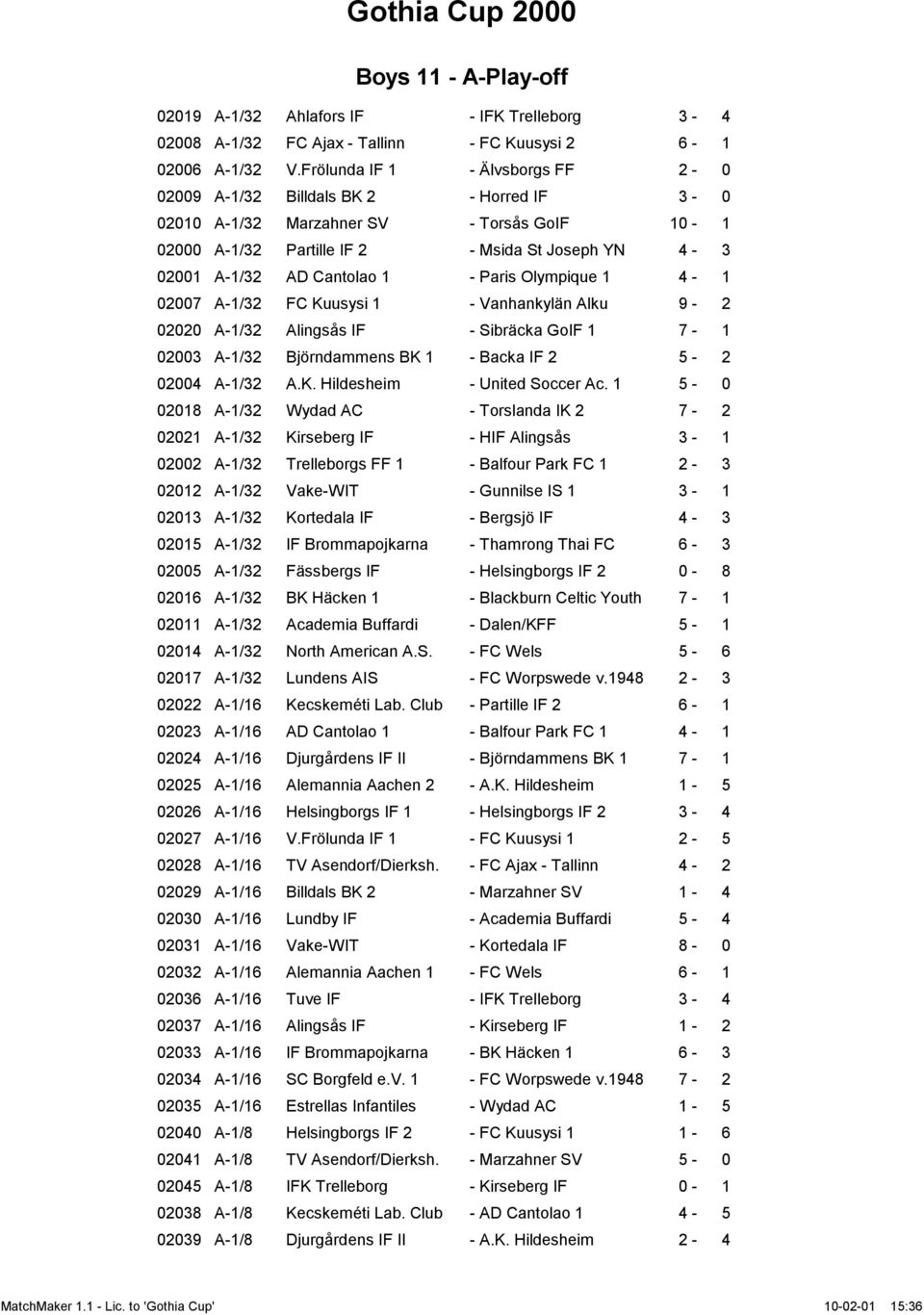 - Paris Olympique 1 4-1 02007 A-1/32 FC Kuusysi 1 - Vanhankylän Alku 9-2 02020 A-1/32 Alingsås IF - Sibräcka GoIF 1 7-1 02003 A-1/32 Björndammens BK 1 - Backa IF 2 5-2 02004 A-1/32 A.K. Hildesheim - United Soccer Ac.