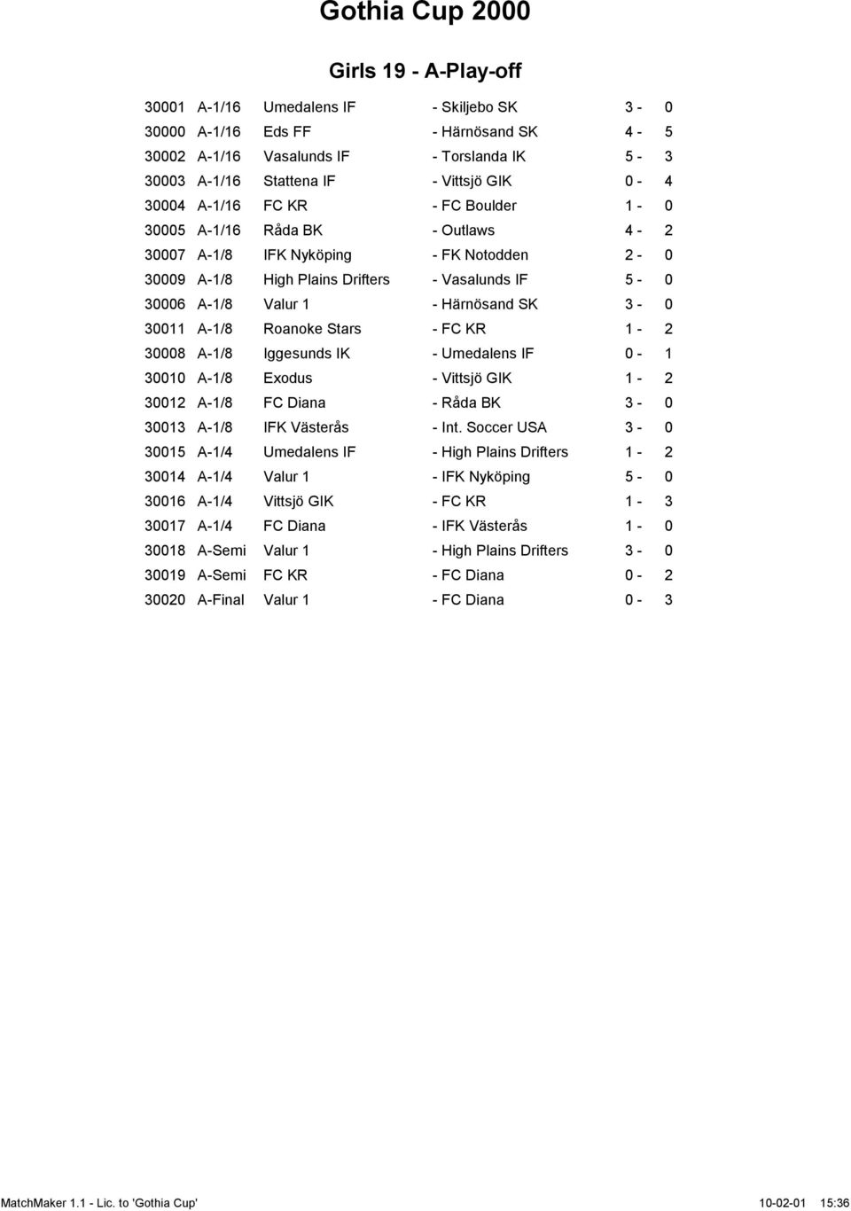 30011 A-1/8 Roanoke Stars - FC KR 1-2 30008 A-1/8 Iggesunds IK - Umedalens IF 0-1 30010 A-1/8 Exodus - Vittsjö GIK 1-2 30012 A-1/8 FC Diana - Råda BK 3-0 30013 A-1/8 IFK Västerås - Int.