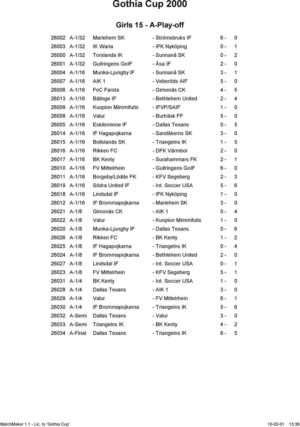 Mimmifutis - IFVP/SAIF 1-0 26008 A-1/16 Valur - Burträsk FF 5-0 26005 A-1/16 Eskilsminne IF - Dallas Texans 0-5 26014 A-1/16 IF Hagapojkarna - Sandåkerns SK 3-0 26015 A-1/16 Bollstanäs SK -