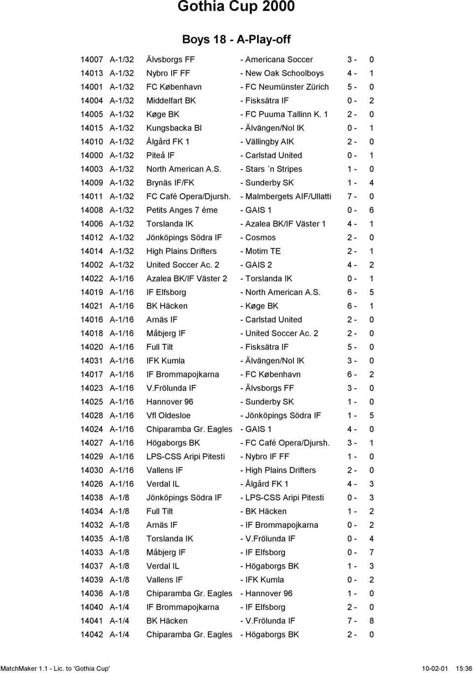 1 2-0 14015 A-1/32 Kungsbacka BI - Älvängen/Nol IK 0-1 14010 A-1/32 Ålgård FK 1 - Vällingby AIK 2-0 14000 A-1/32 Piteå IF - Carlstad United 0-1 14003 A-1/32 North American A.S.