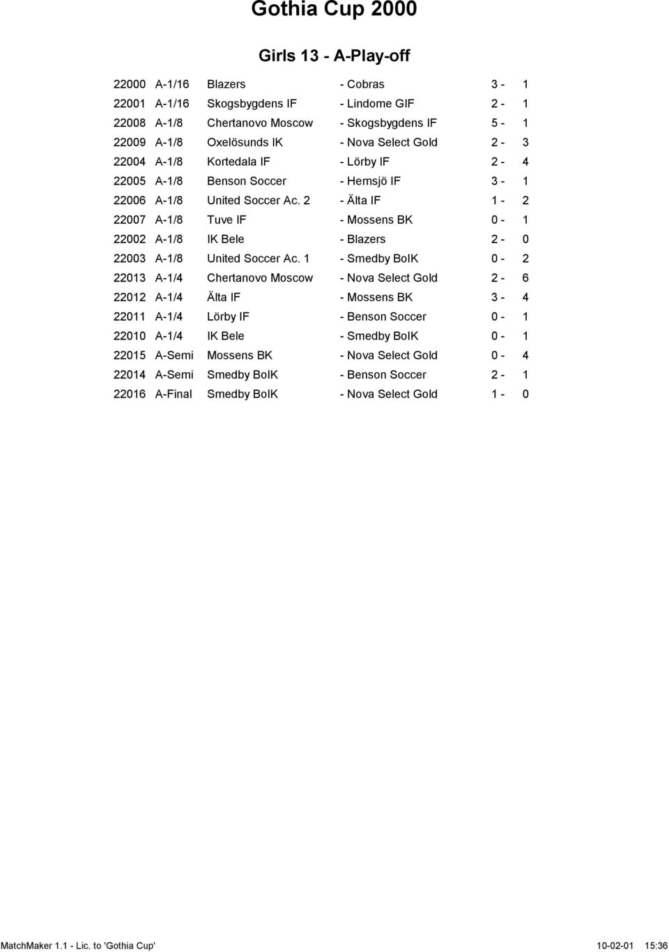 2 - Älta IF 1-2 22007 A-1/8 Tuve IF - Mossens BK 0-1 22002 A-1/8 IK Bele - Blazers 2-0 22003 A-1/8 United Soccer Ac.