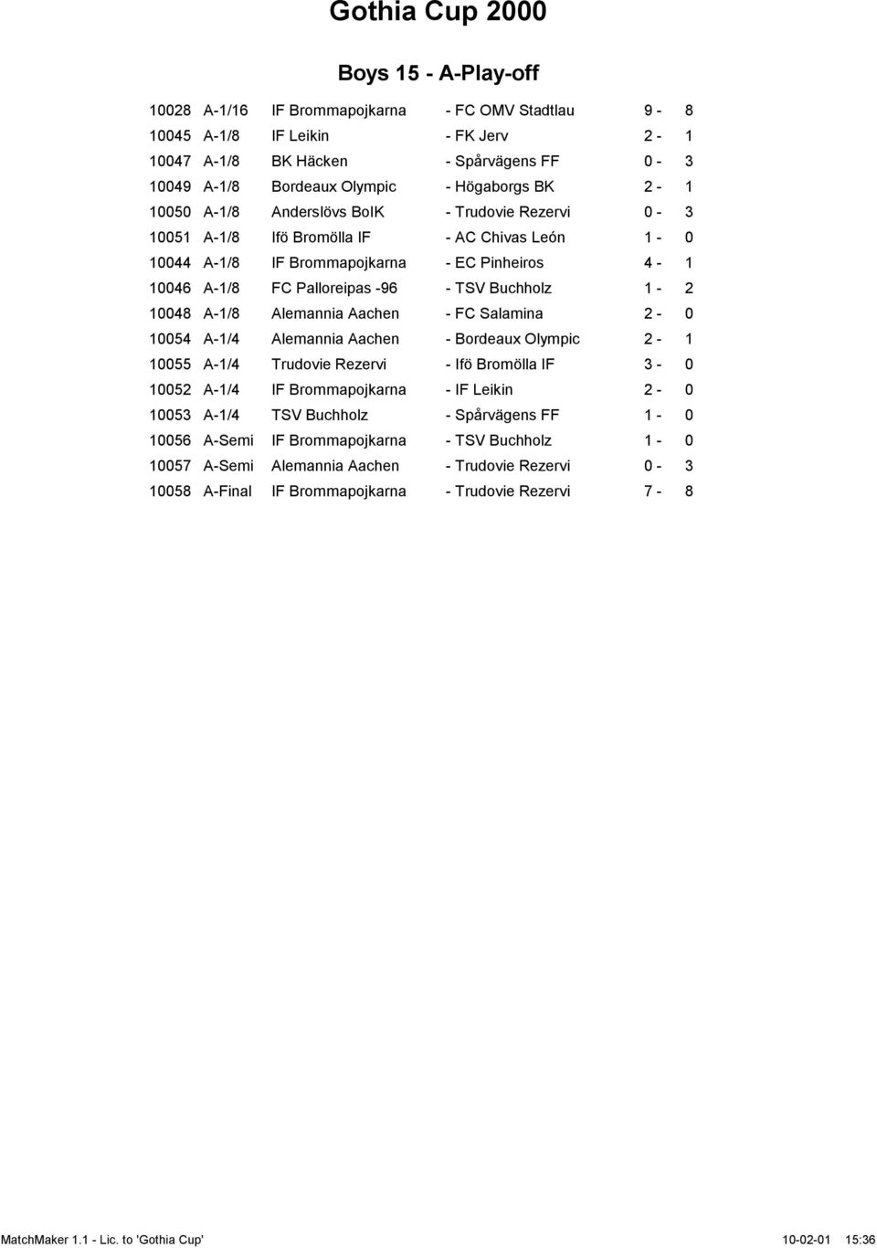 10048 A-1/8 Alemannia Aachen - FC Salamina 2-0 10054 A-1/4 Alemannia Aachen - Bordeaux Olympic 2-1 10055 A-1/4 Trudovie Rezervi - Ifö Bromölla IF 3-0 10052 A-1/4 IF Brommapojkarna - IF Leikin 2-0