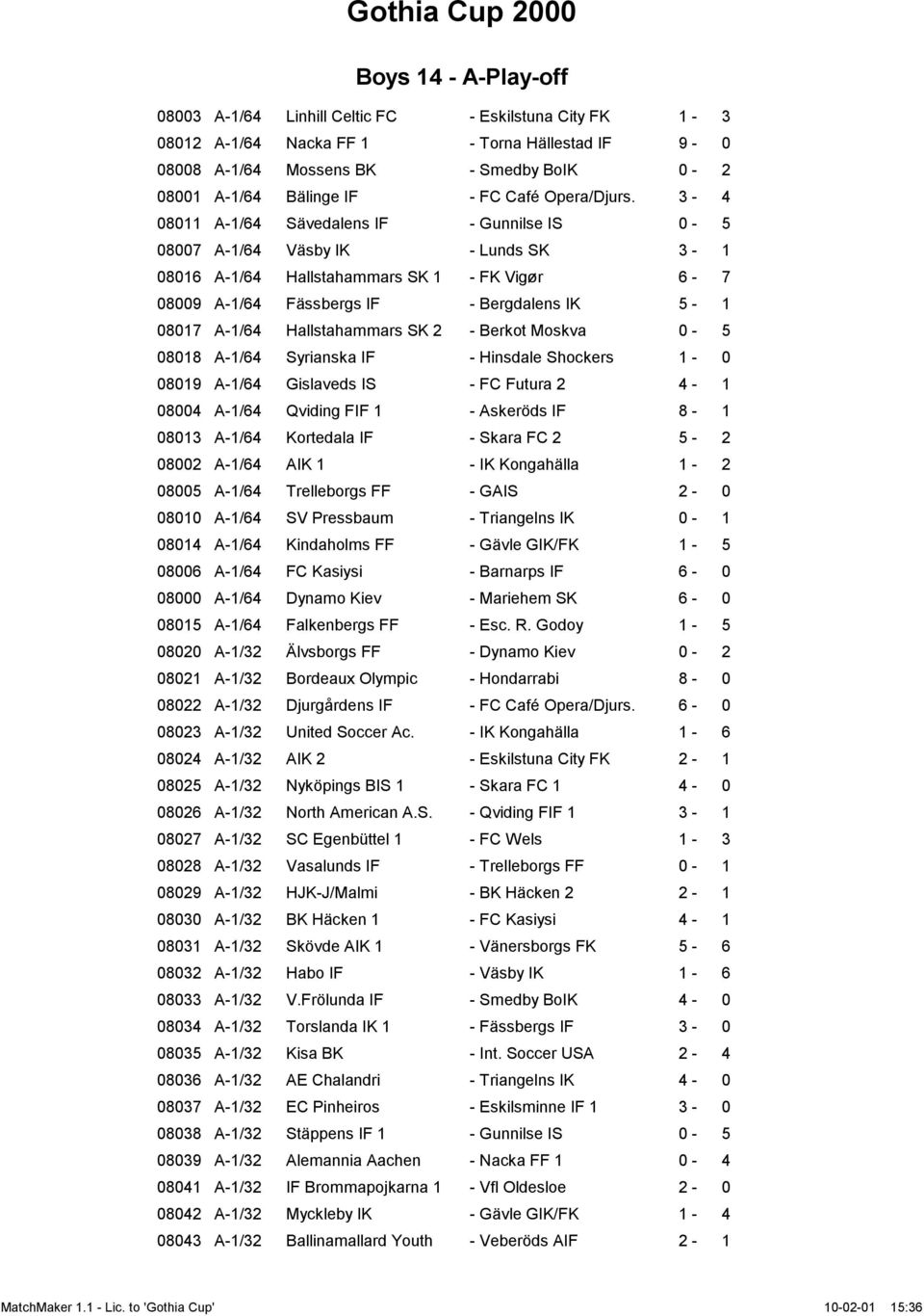 3-4 08011 A-1/64 Sävedalens IF - Gunnilse IS 0-5 08007 A-1/64 Väsby IK - Lunds SK 3-1 08016 A-1/64 Hallstahammars SK 1 - FK Vigør 6-7 08009 A-1/64 Fässbergs IF - Bergdalens IK 5-1 08017 A-1/64