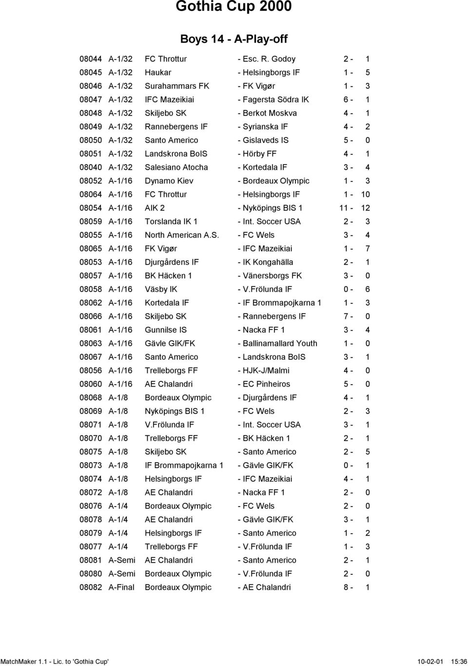 A-1/32 Rannebergens IF - Syrianska IF 4-2 08050 A-1/32 Santo Americo - Gislaveds IS 5-0 08051 A-1/32 Landskrona BoIS - Hörby FF 4-1 08040 A-1/32 Salesiano Atocha - Kortedala IF 3-4 08052 A-1/16