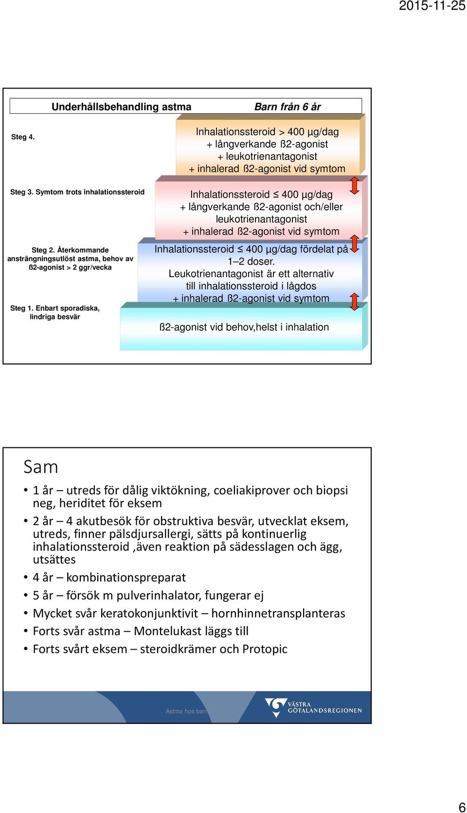 Enbart sporadiska, lindriga besvär Inhalationssteroid 400 µg/dag + långverkande ß2-agonist och/eller leukotrienantagonist + inhalerad ß2-agonist vid symtom Inhalationssteroid 400 µg/dag fördelat på 1