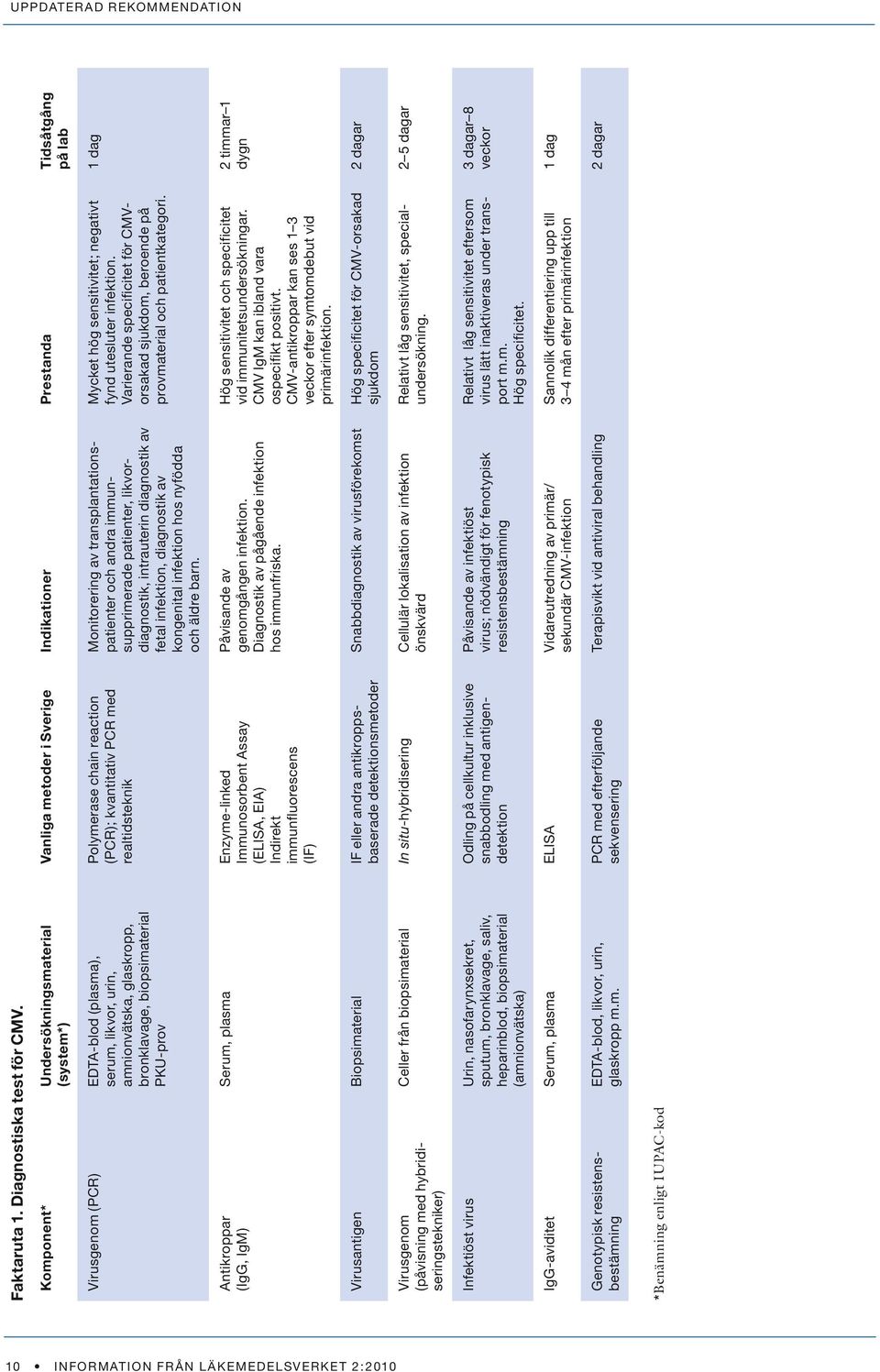 bronklavage, biopsimaterial PKU-prov Polymerase chain reaction (PCR); kvantitativ PCR med realtidsteknik Monitorering av transplantationspatienter och andra immunsupprimerade patienter,