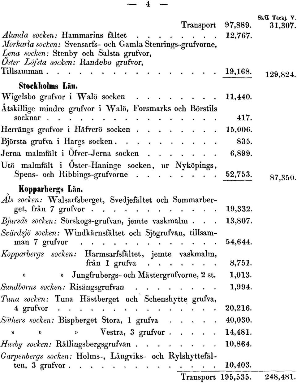 Wigelsbo grufvor i Walö socken 11,440. Atskillige mindre grufvor i Walö, Forsmarks och Börstils socknar 417. Herrängs grufvor i Häfverö socken 15,006. Björsta grufva i Hargs socken 835.
