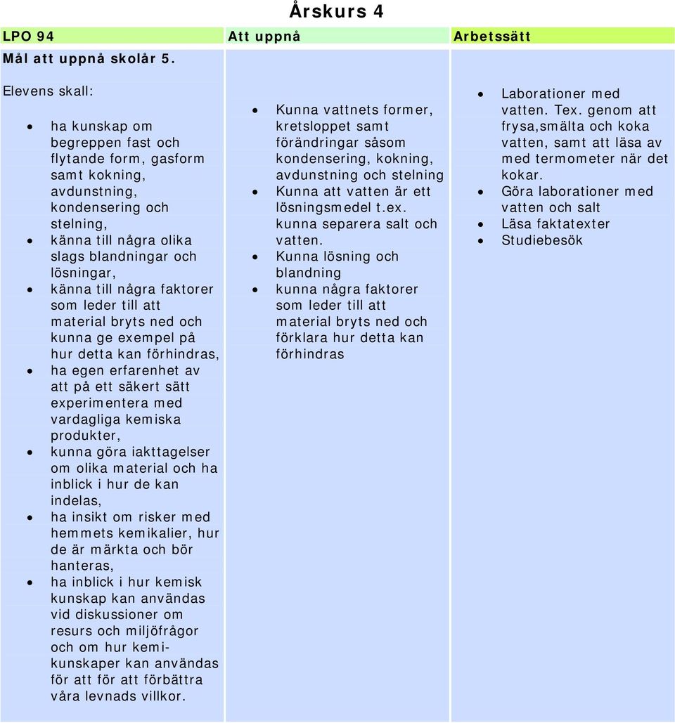leder till att material bryts ned och kunna ge exempel på hur detta kan förhindras, ha egen erfarenhet av att på ett säkert sätt experimentera med vardagliga kemiska produkter, kunna göra