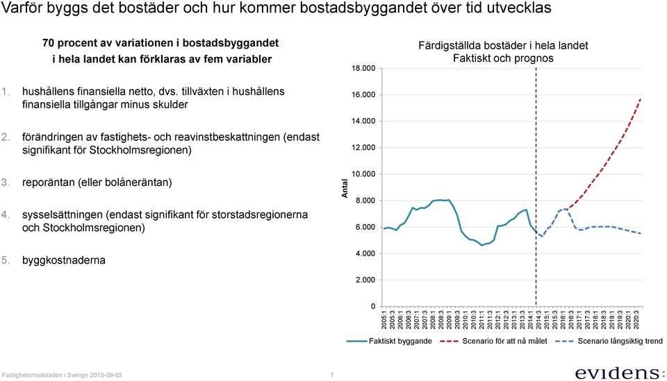 variabler 1. hushållens finansiella netto, dvs. tillväxten i hushållens finansiella tillgångar minus skulder 2.