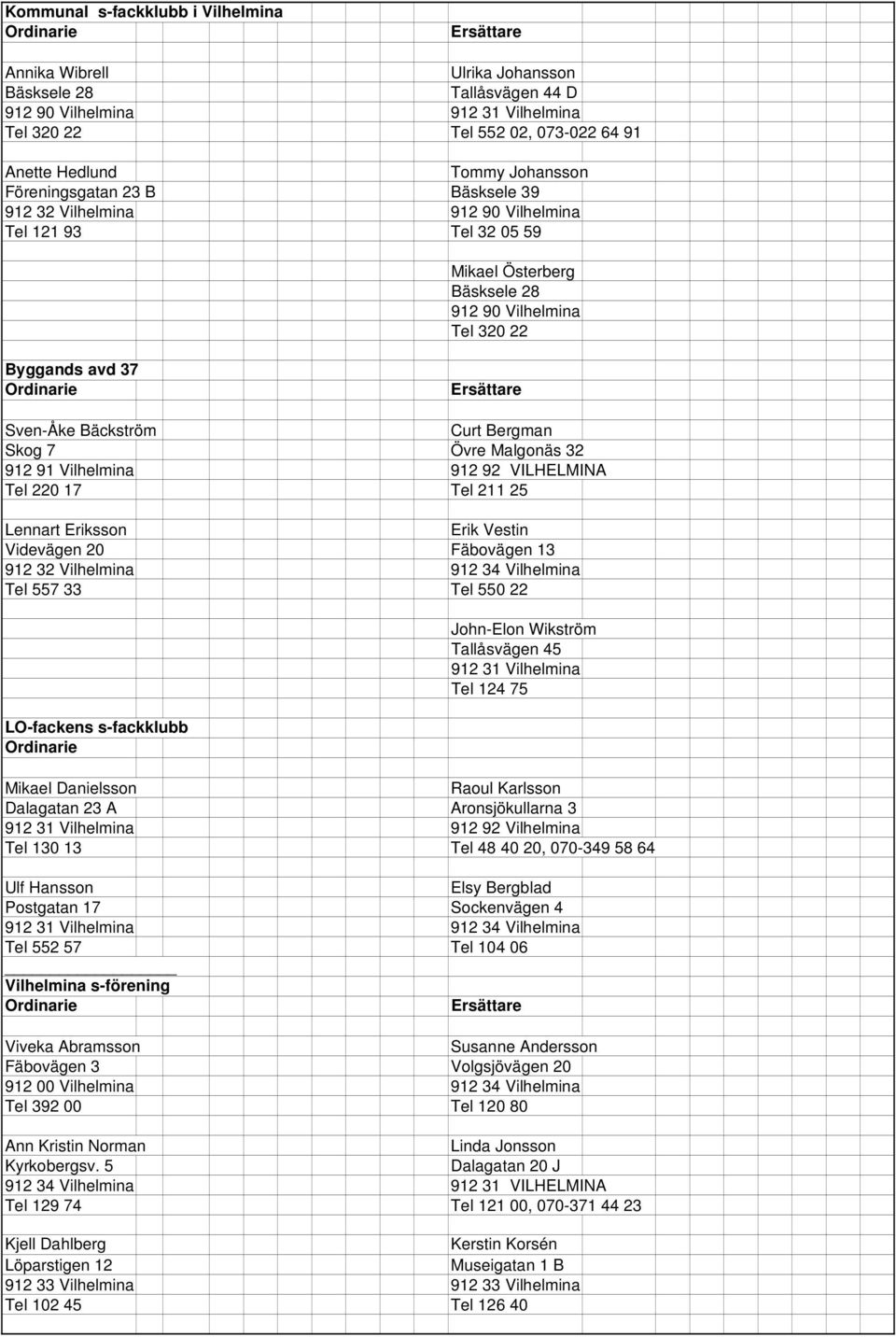 Lennart Eriksson Erik Vestin Videvägen 20 Fäbovägen 13 912 32 Vilhelmina 912 34 Vilhelmina Tel 557 33 Tel 550 22 LO-fackens s-fackklubb John-Elon Wikström Tallåsvägen 45 Tel 124 75 Mikael Danielsson