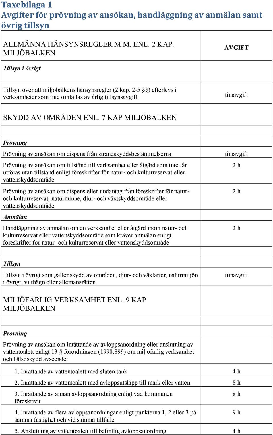 7 KAP MILJÖBALKEN Prövning Prövning av ansökan om dispens från strandskyddsbestämmelserna Prövning av ansökan om tillstånd till verksamhet eller åtgärd som inte får utföras utan tillstånd enligt