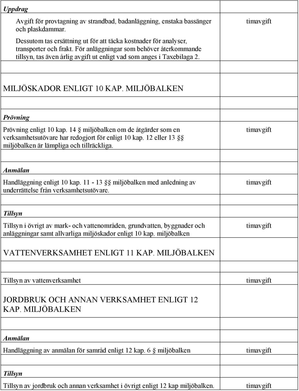 14 miljöbalken om de åtgärder som en verksamhetsutövare har redogjort för enligt 10 kap. 12 eller 13 miljöbalken är lämpliga och tillräckliga. timavgift Anmälan Handläggning enligt 10 kap.