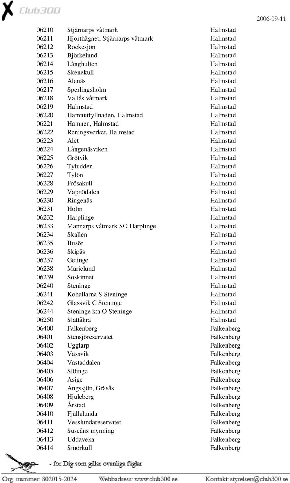 Halmstad 06223 Alet Halmstad 06224 Långenäsviken Halmstad 06225 Grötvik Halmstad 06226 Tyludden Halmstad 06227 Tylön Halmstad 06228 Frösakull Halmstad 06229 Vapnödalen Halmstad 06230 Ringenäs