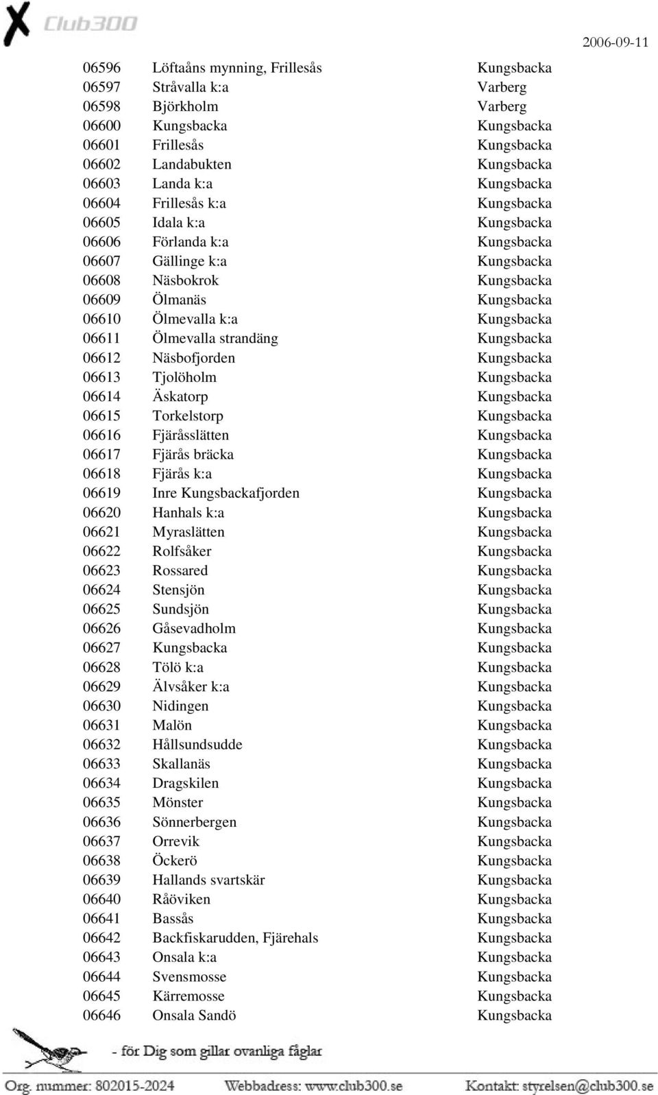 k:a Kungsbacka 06611 Ölmevalla strandäng Kungsbacka 06612 Näsbofjorden Kungsbacka 06613 Tjolöholm Kungsbacka 06614 Äskatorp Kungsbacka 06615 Torkelstorp Kungsbacka 06616 Fjäråsslätten Kungsbacka