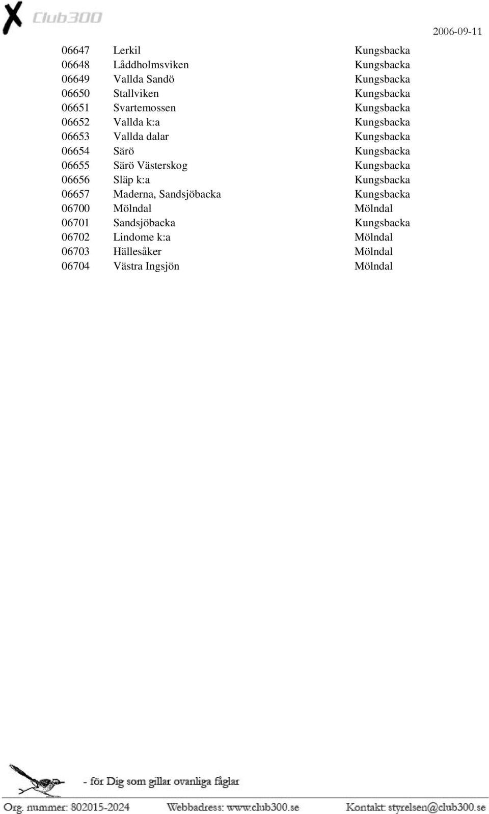 06655 Särö Västerskog Kungsbacka 06656 Släp k:a Kungsbacka 06657 Maderna, Sandsjöbacka Kungsbacka 06700 Mölndal