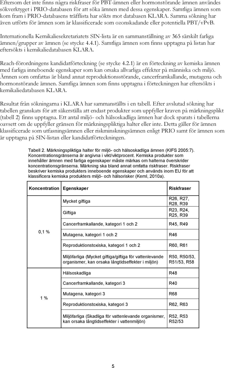 Internationella Kemikaliesekretariatets SIN-lista är en sammanställning av 365 särskilt farliga ämnen/grupper av ämnen (se stycke 4.4.1).