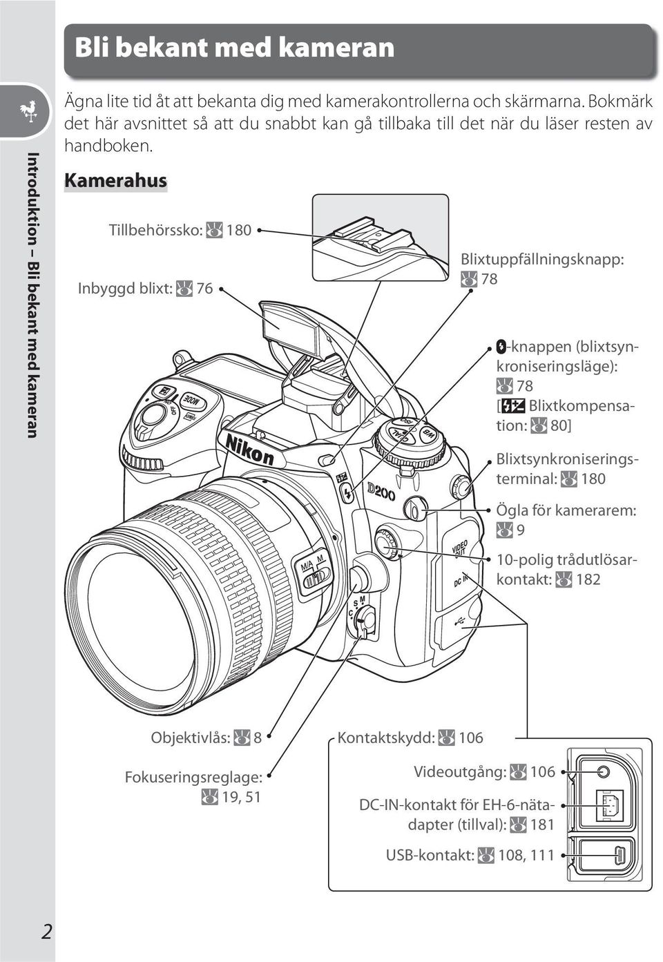 Kamerahus Tillbehörssko: 180 Inbyggd blixt: 76 Blixtuppfällningsknapp: 78 -knappen (blixtsynkroniseringsläge): 78 [ Blixtkompensation: 80]