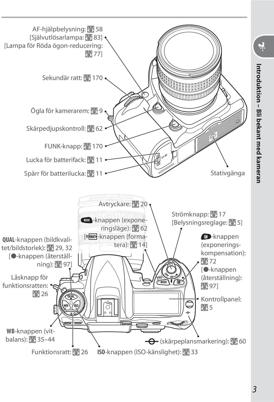 97] Låsknapp för funktionsratten: 26 Avtryckare: 20 -knappen (exponeringsläge): 62 [ -knappen (formatera): 14] Strömknapp: 17 [Belysningsreglage: 5] -knappen