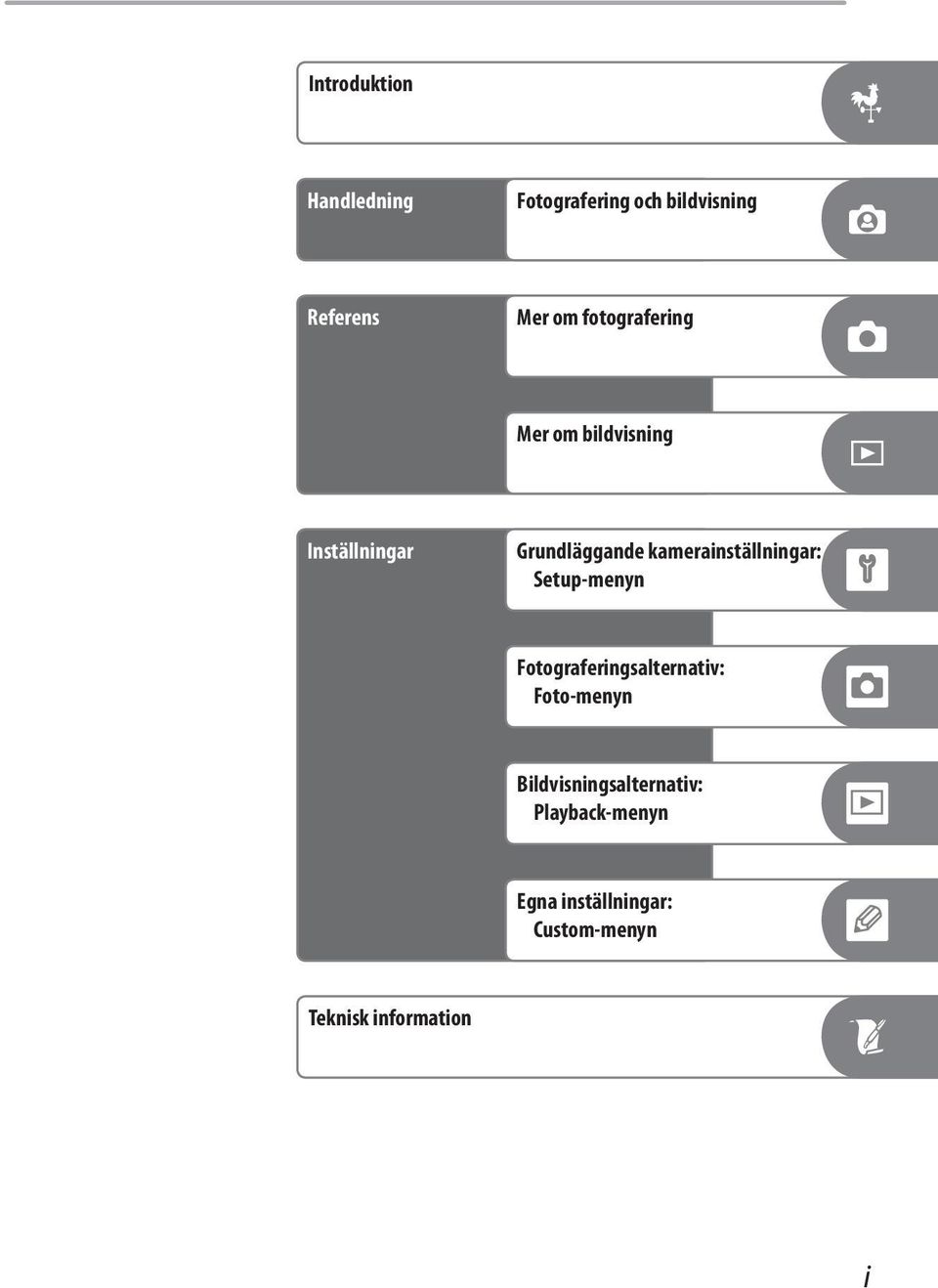 kamerainställningar: Setup-menyn Fotograferingsalternativ: Foto-menyn