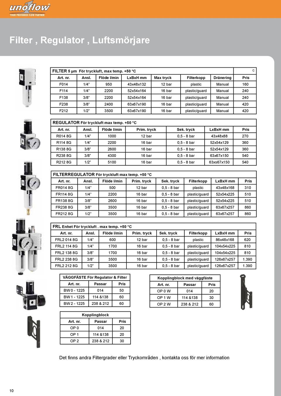 plastic/guard Manual 240 F238 3/8 2400 63x67x190 16 bar plastic/guard Manual 420 F212 1/2 3500 63x67x190 16 bar plastic/guard Manual 420 EGULATO För tryckluft max temp. +50 Art. nr. Ansl.