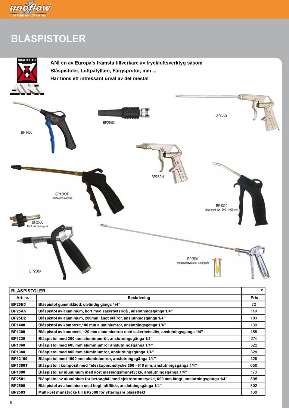 Beskrivning Pris BP25B3 Blåspistol gummiklädd, utvändig gänga 1/4 72 BP25AN Blåspistol av aluminium, kort med säkerhetsridå, anslutningsgänga 1/4 119 BP25B2 Blåspistol av aluminium, 200mm långt