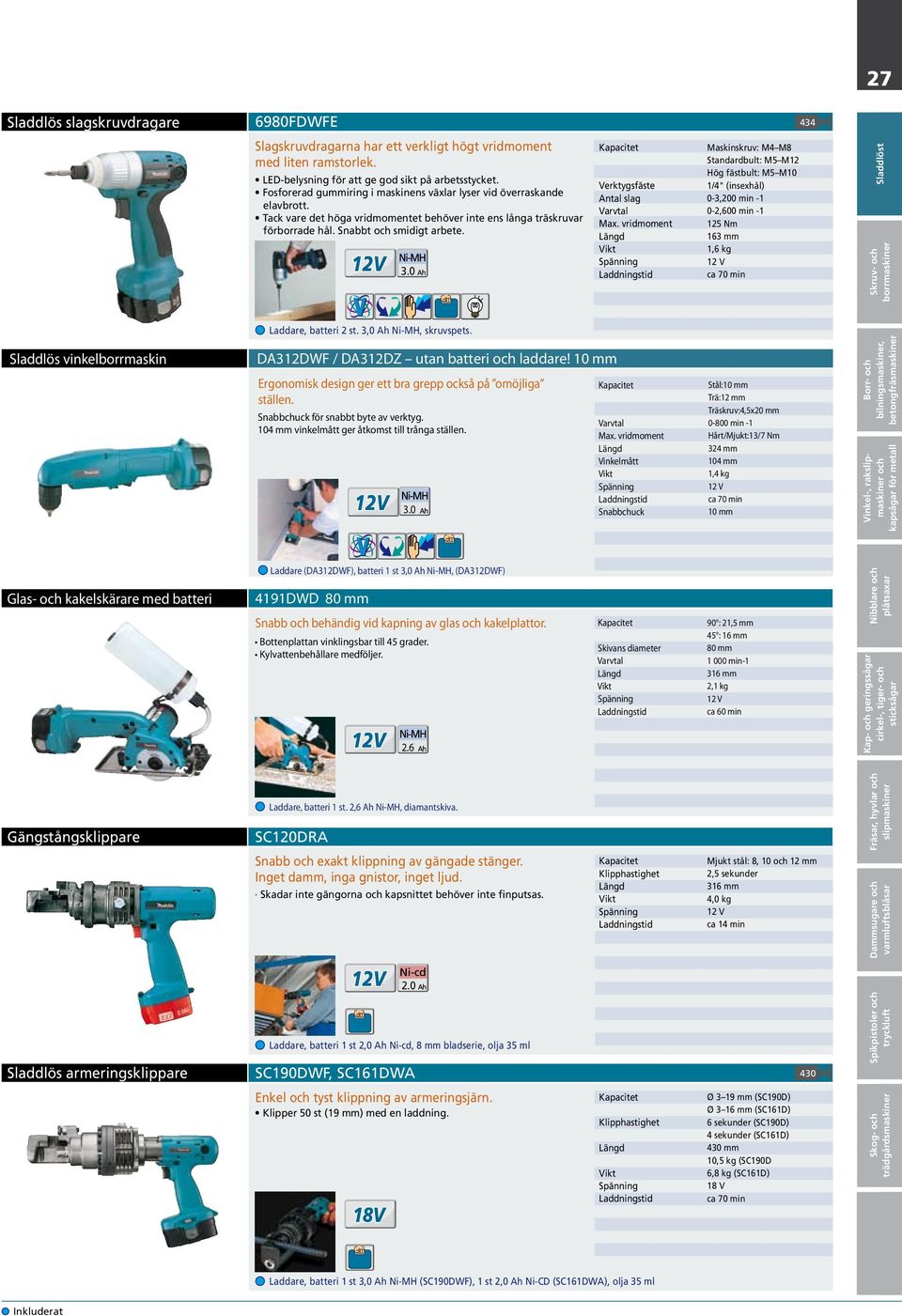 Maskinskruv: M4 M8 Standardbult: M5 M12 Hög fästbult: M5 M10 1/4" (insexhål) 0-3,200 min -1 0-2,600 min -1 125 Nm 163 mm 1,6 kg 12 V ca 70 min Skruv- Laddare, batteri 2 st 3,0 Ah Ni-MH, skruvspets