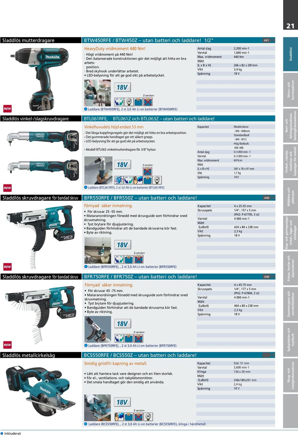 min-1 1,600 min-1 440 Nm 266 x 82 x 281mm 3,4 kg Skruv- Laddare (BTW450RFE), 2 st 3,0 Ah Li-on batterier (BTW450RFE) Sladdlös vinkel-/slagskruvdragare BTL061RFE, BTL061Z BTL063Z utan batteri laddare!