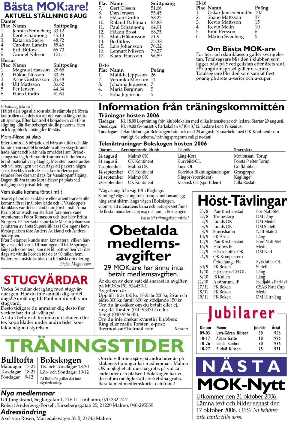 Arne Gustavsson 35.48 4. Ulf Mattsson 36.62 5. Per Jensen 44.34 6. Hans Lindin 51.