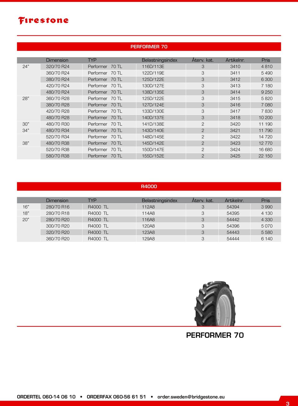 3413 7 180 480/70 R24 Performer 70 TL 138D/135E 3 3414 9 250 28 360/70 R28 Performer 70 TL 125D/122E 3 3415 5 820 380/70 R28 Performer 70 TL 127D/124E 3 3416 7 080 420/70 R28 Performer 70 TL